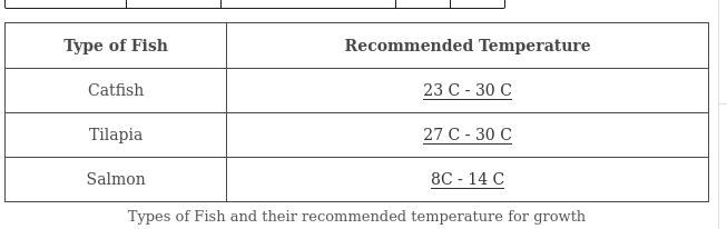 types of fish and their recommended temperature for growth, What is the ideal temperature for catfish, what is the ideal tempeaature for tilapia, what is the ideal temperature for salmon